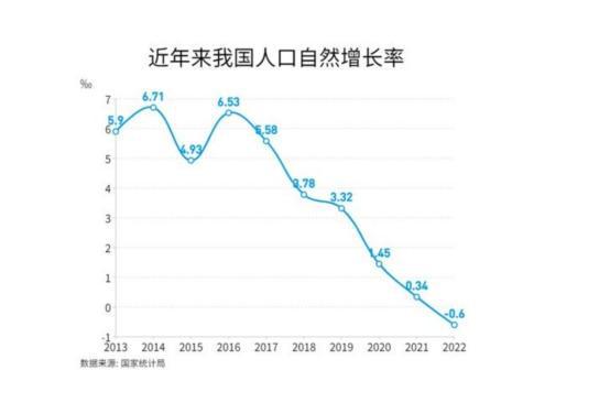 多少人去世？真实数据令人“惊讶”麻将胡了我国有14亿人口每天会有(图10)