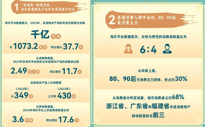 等带头火锅猛推“非遗”食材！麻将胡了模拟器海底捞、珮姐(图6)