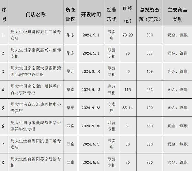 17日零售商业资讯麻将胡了试玩10月(图4)