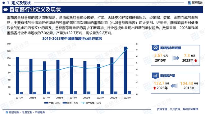 现状分析及发展趋势预测报告（智研咨询）麻将胡了模拟器2024年中国番茄酱行业