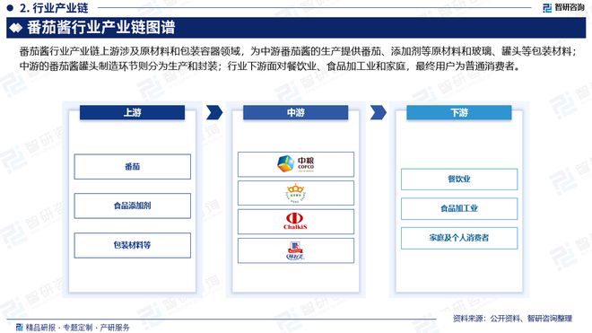 现状分析及发展趋势预测报告（智研咨询）麻将胡了模拟器2024年中国番茄酱行业(图2)