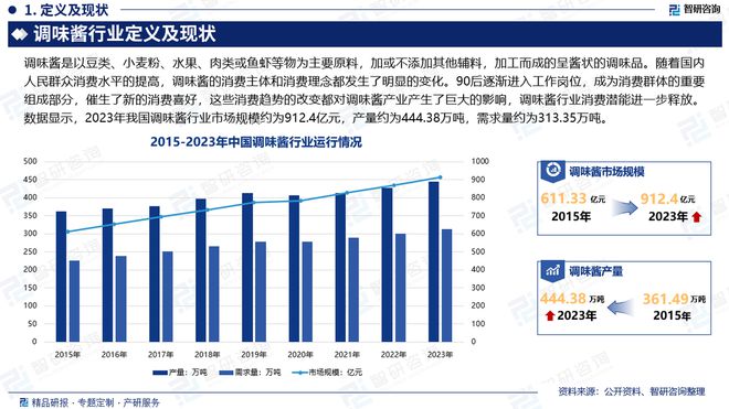 况、市场需求及投资前景预测（智研咨询）PG麻将胡了模拟器中国调味酱行业发展概(图2)