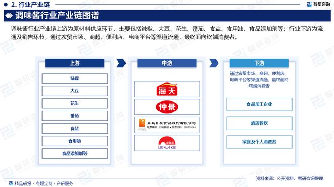 况、市场需求及投资前景预测（智研咨询）PG麻将胡了模拟器中国调味酱行业发展概(图3)