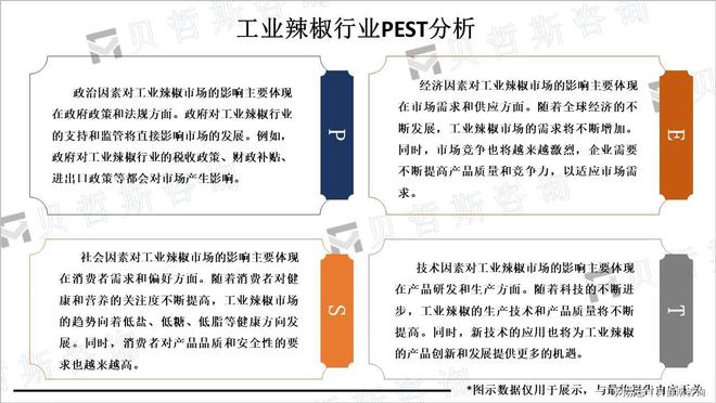 势向着低盐、低糖、低脂等健康方向发展PG麻将胡了试玩平台工业辣椒市场趋(图1)